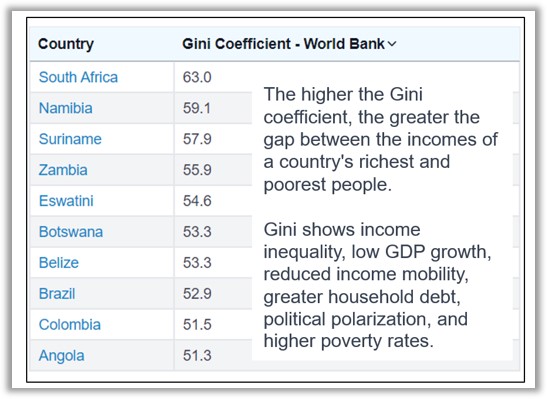   Mind the Gap; socio-economic gap, that is...