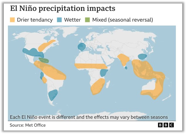 El Niño brings drought to northern South America