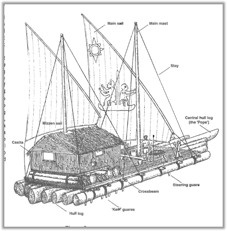 The Smith and Haslett raft had lateen sails